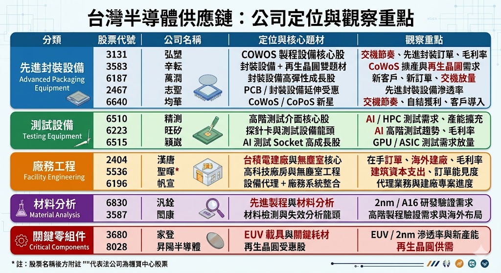 半導體設備概念股有哪些-台股-2026