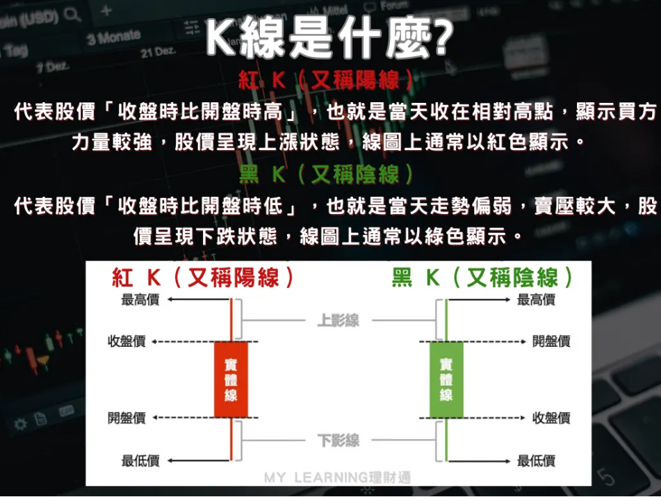K線是什麼