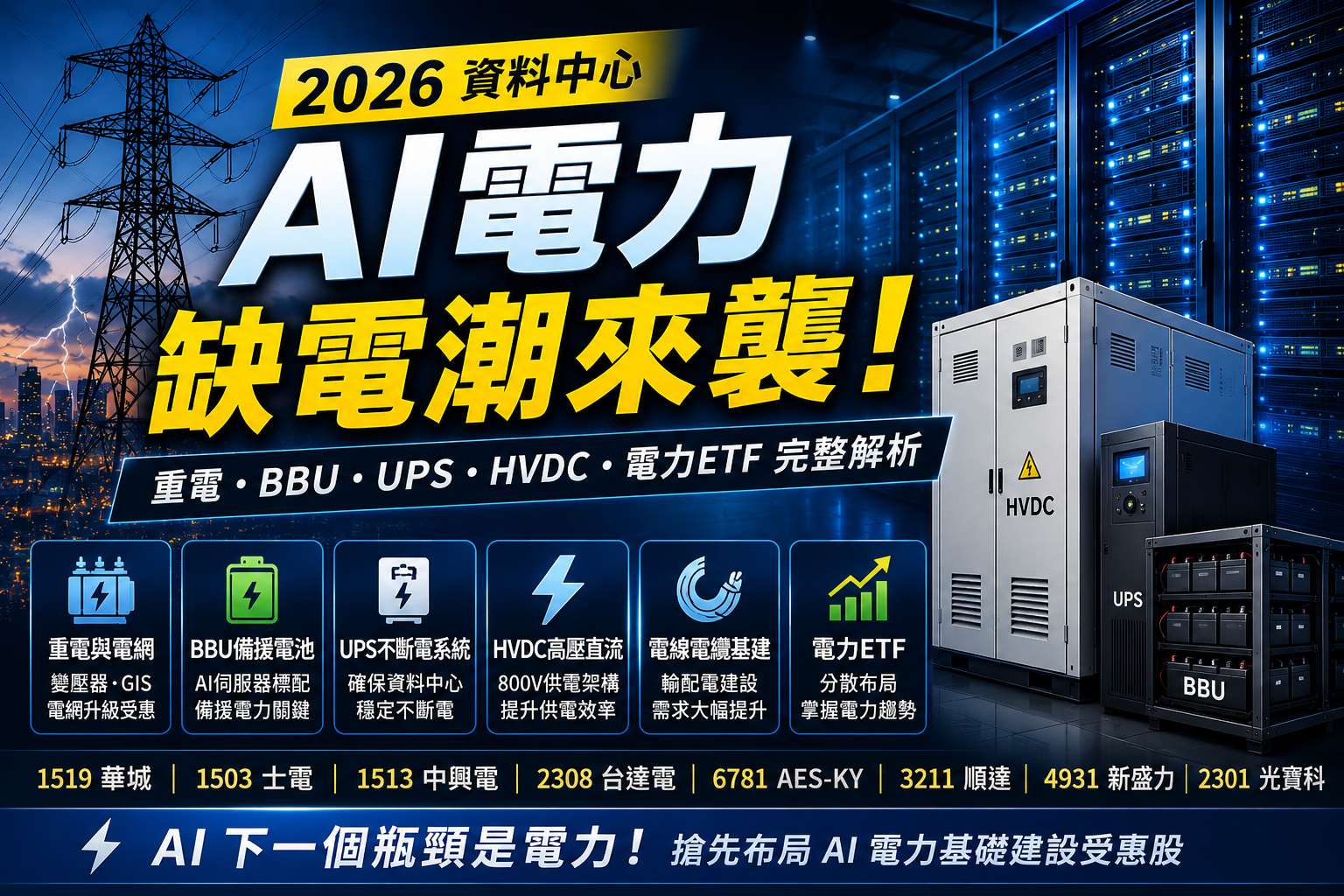AI電力概念股有哪些