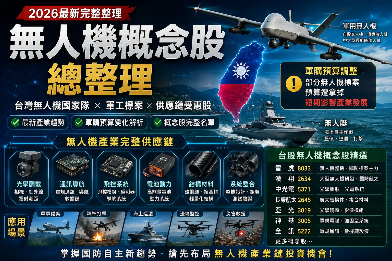無人機概念股有哪些